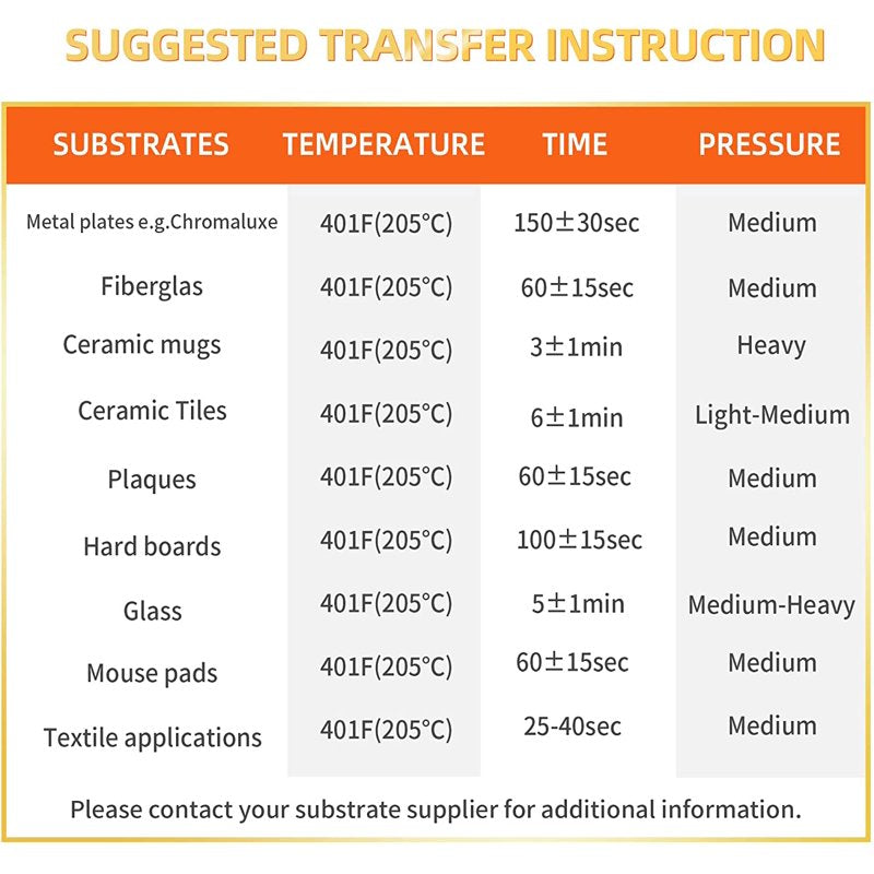 Sublimation Paper Roll 105gsm 13 Inch x 110 Feet for Inkjet Printers