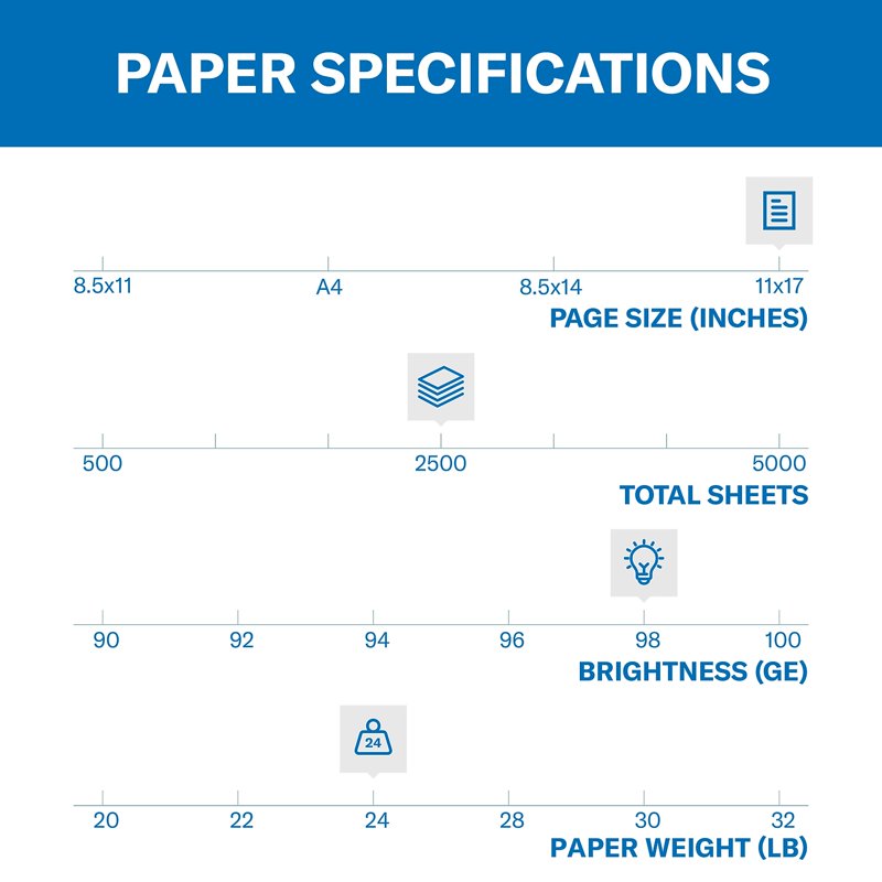 Laser Printer Paper 11x17 Inches, 24 lb. Multipurpose Sheet - 2500 Sheets