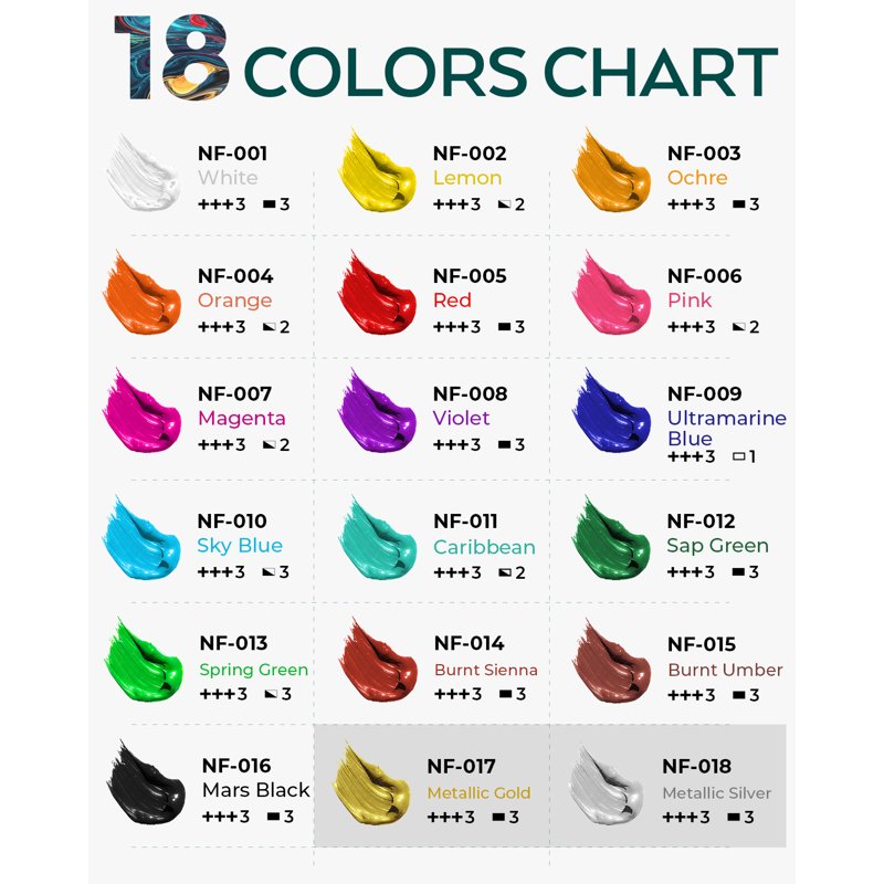 Permanent Fabric Paint Set - 18 Vivid Colors for Clothes, Shoes & DIY Crafts