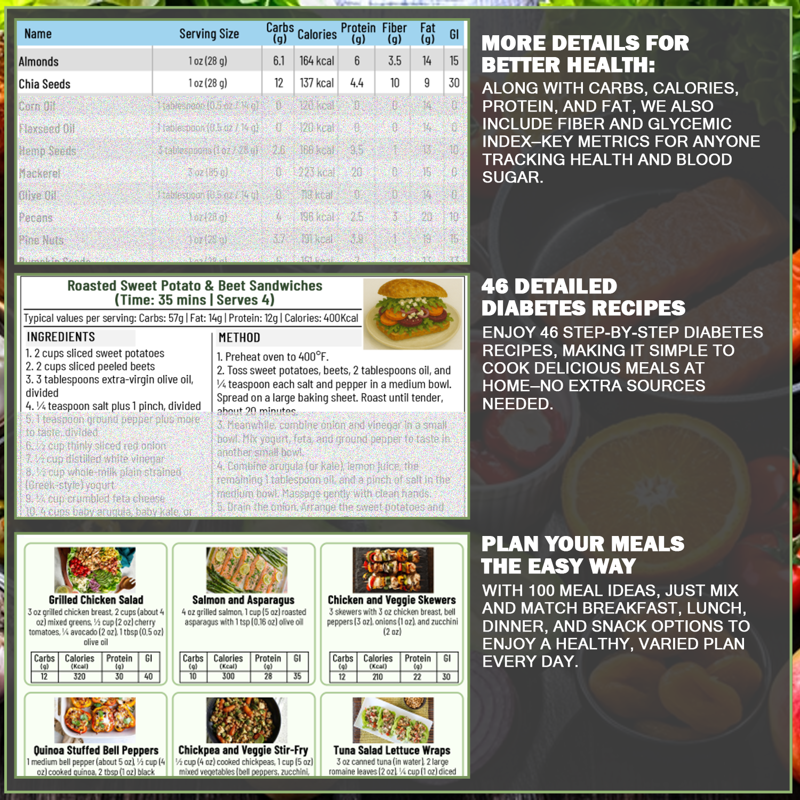 Diabetes Meal Planner & Food Chart Set - Laminated for Type 1 & 2 Management
