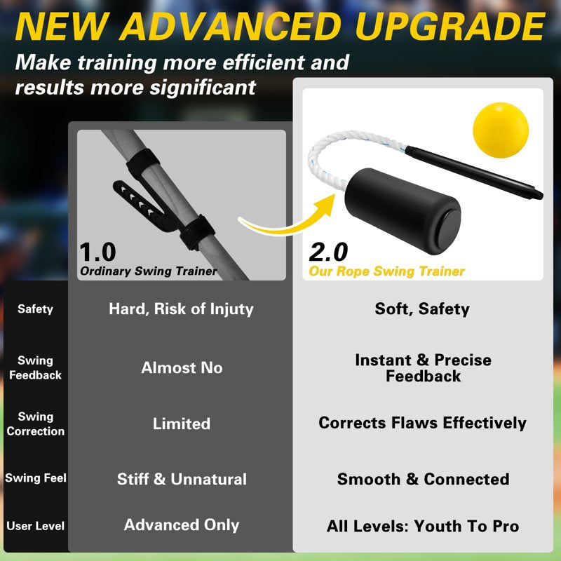 Youth Baseball Swing Trainer with Practice Balls and Adjustable Rope Batting Aid