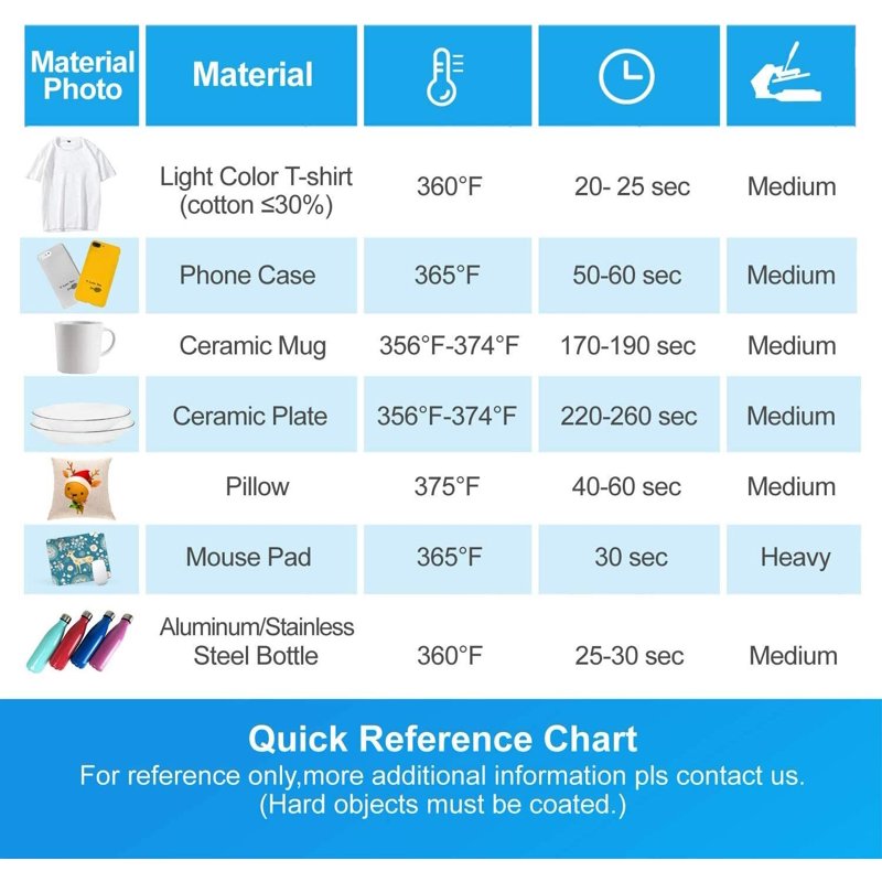 150 Sheets Sublimation Paper for Inkjet Printers 11x17 A3 & A4 Sizes