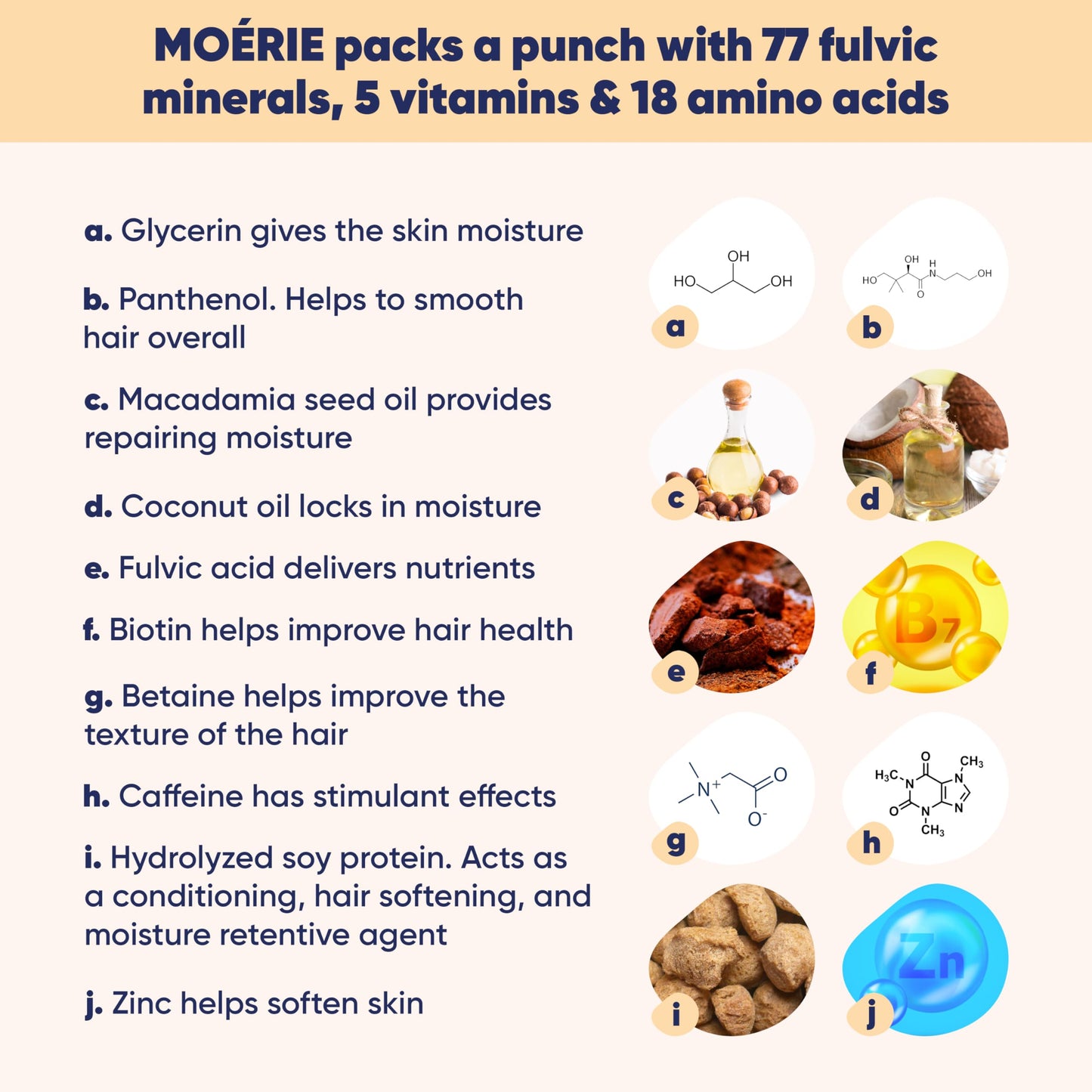 Moerie Shampoo and Conditioner Plus Hair Mask and Spray Mega Pack – The Ultimate Growth Care – For Longer, Thicker, Fuller Hair - Volumizing Products – Paraben & Silicone Free - 4 items