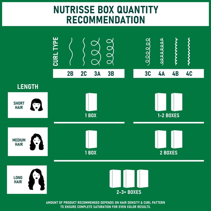 Nourishing Permanent Hair Color Creme - Multiple Shades & Kits