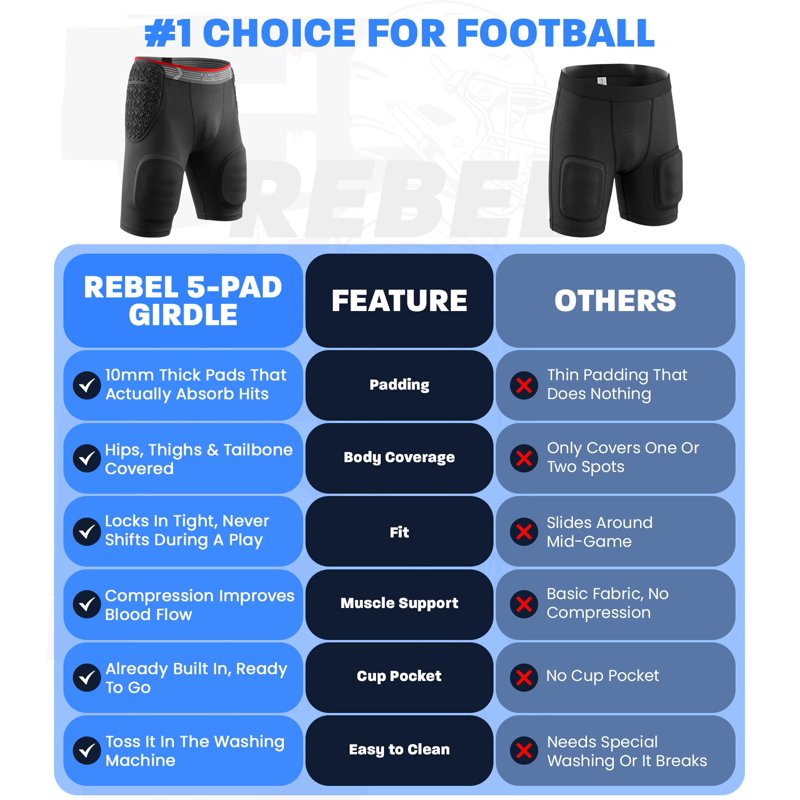Adult Football Girdle with Hip Thigh Tailbone Pads Compression Shorts Protective Gear
