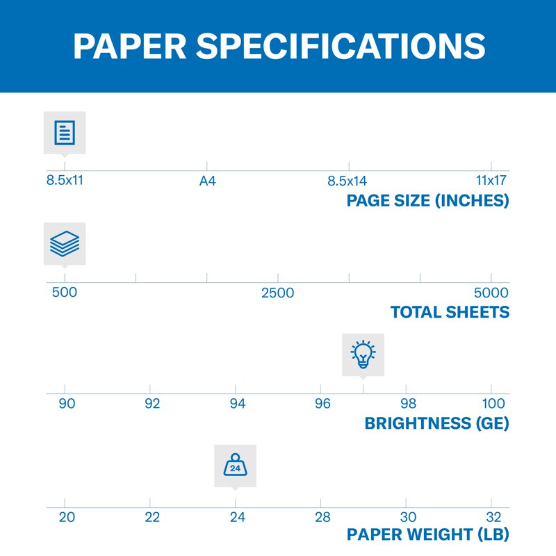 Multipurpose Printer Paper 24 lb. White A4 Ream for Office & Home Use