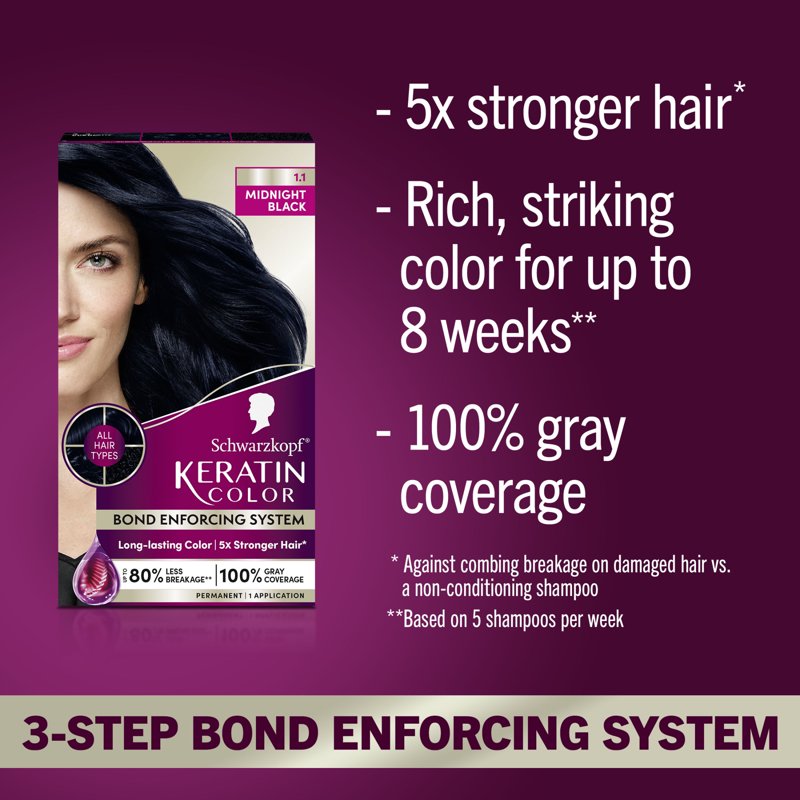 Permanent Hair Dye Kit with Keratin for Gray Coverage & Vibrant Color