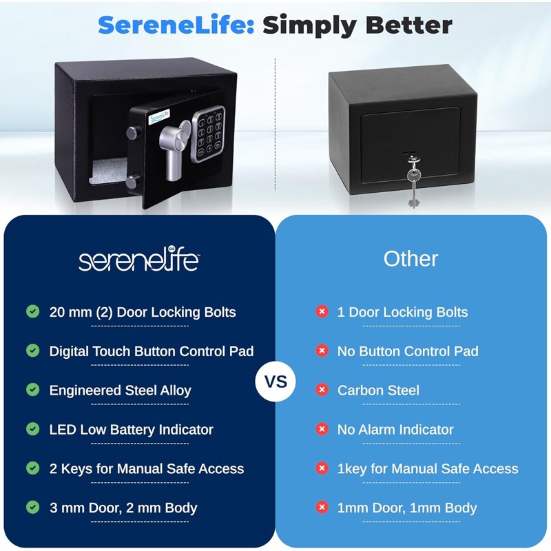 Compact Electronic Safe with Mechanical Override, Fireproof Security Safe