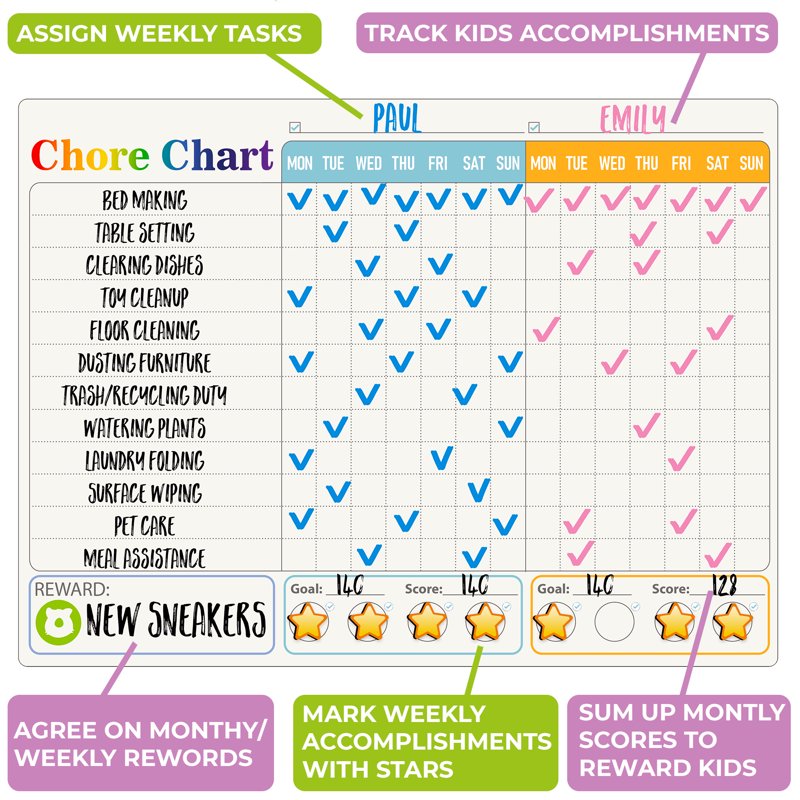 Quokka Behavior Chore Chart for Multiple Kids - Dry Erase Magnetic Wall Chart Set