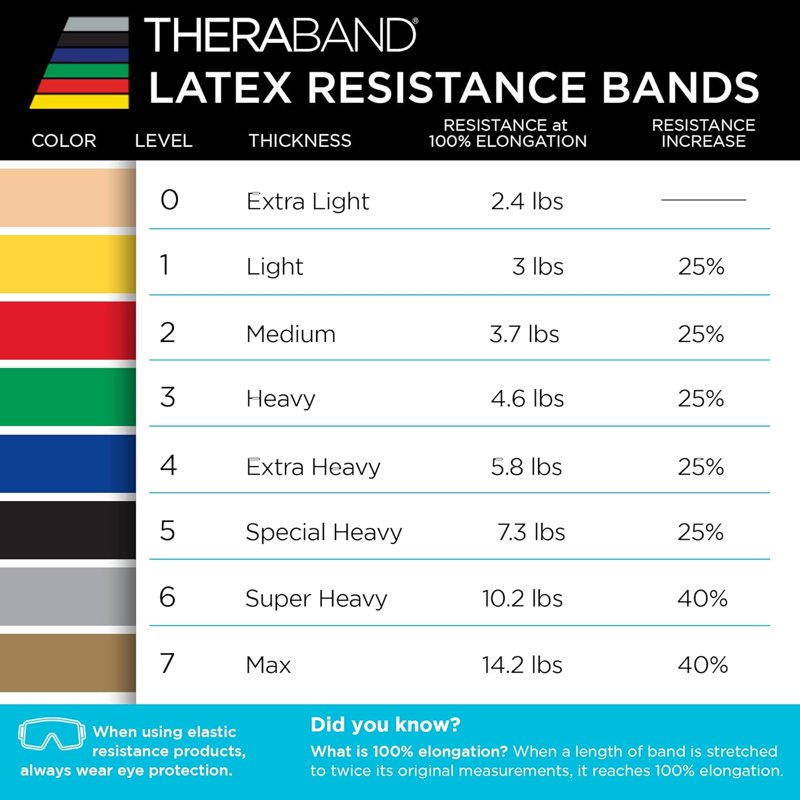 Heavy Resistance Latex Tubing with Soft Handles - Full-Body Workout, Rehabilitation