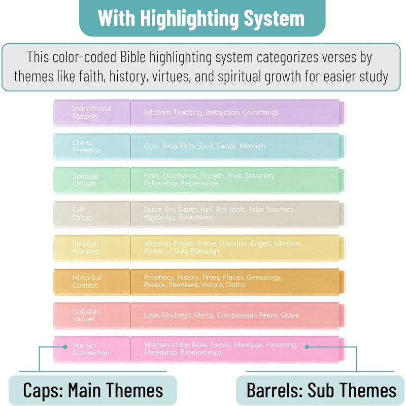 Bible Highlighters with Color-Coding System, 8 Pack - Soft Pastel Chisel Tip