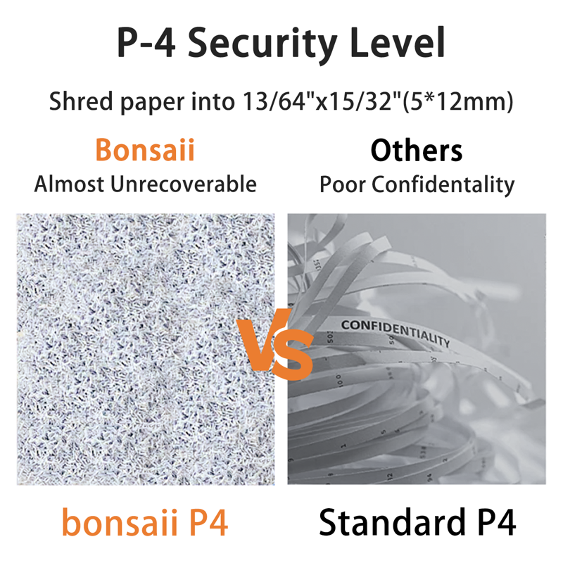 Micro-Cut Paper Shredder 12-Sheet Capacity with CD & Credit Card Shredding - P-4 Security