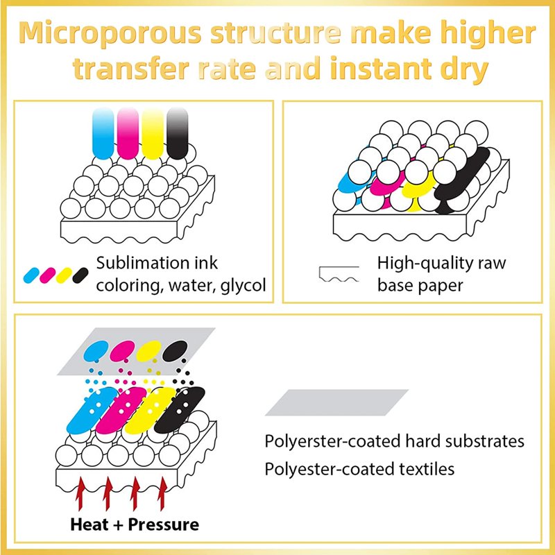Sublimation Paper Roll 105gsm 13 Inch x 110 Feet for Inkjet Printers