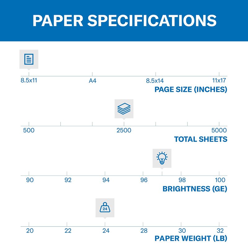 Premium Inkjet & Laser Printer Paper 8.5 x 11 - 2500 Sheets, Bright White, 24 lb