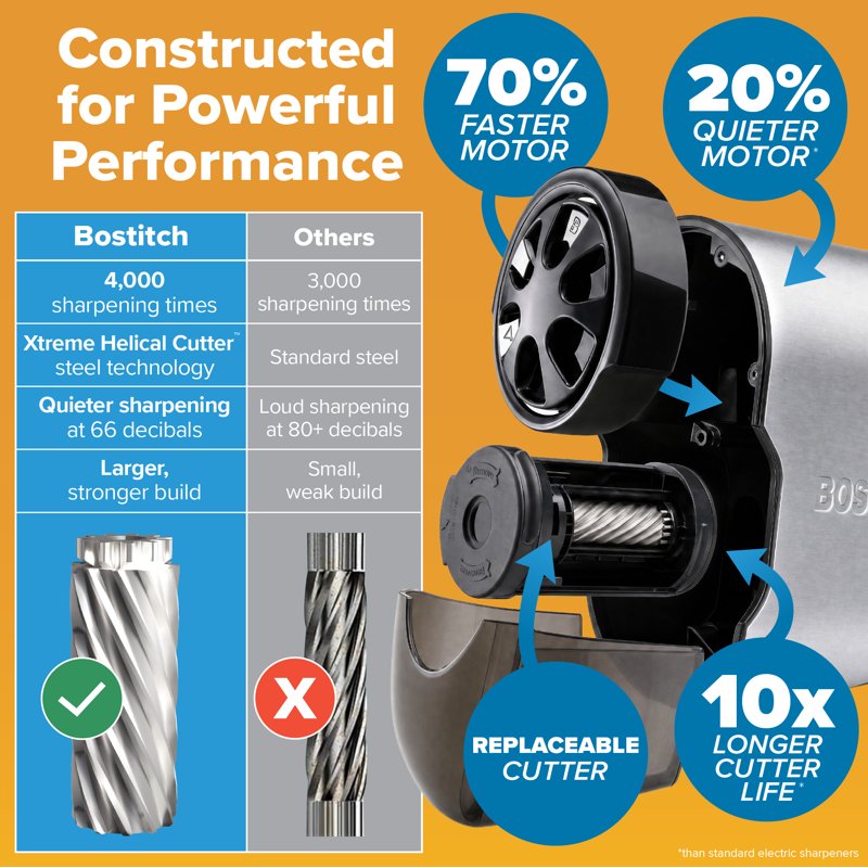 Heavy Duty Electric Pencil Sharpener with Antimicrobial Protection - Classroom Use