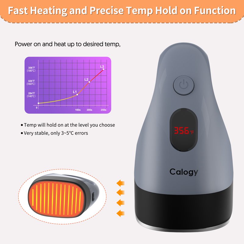 Mini Heat Press Machine for Crafts T-Shirts Hats Pillows - Constant Temp Control