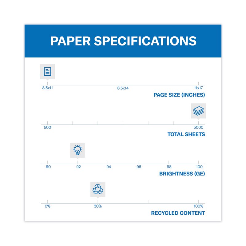 Recycled Letter Size Printer Paper 8.5x11 20lb 92 Bright - Pallet or Ream