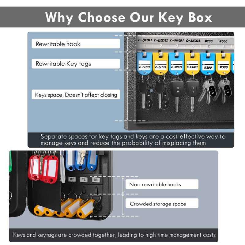 Wall Mount Lock Box with 32 Keys Storage Safe for Home School Hotel