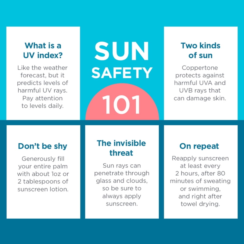 Kids Sunscreen Spray SPF 50 - Water-Resistant Sun Protection for Children, 5.5 oz, Pack of 2