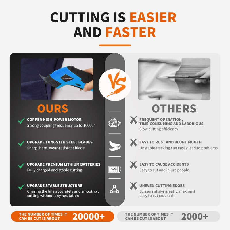 Superscissors Cordless Electric Cutting Tool - Blue, Scissors for Paper, Fabric, Carpet & More