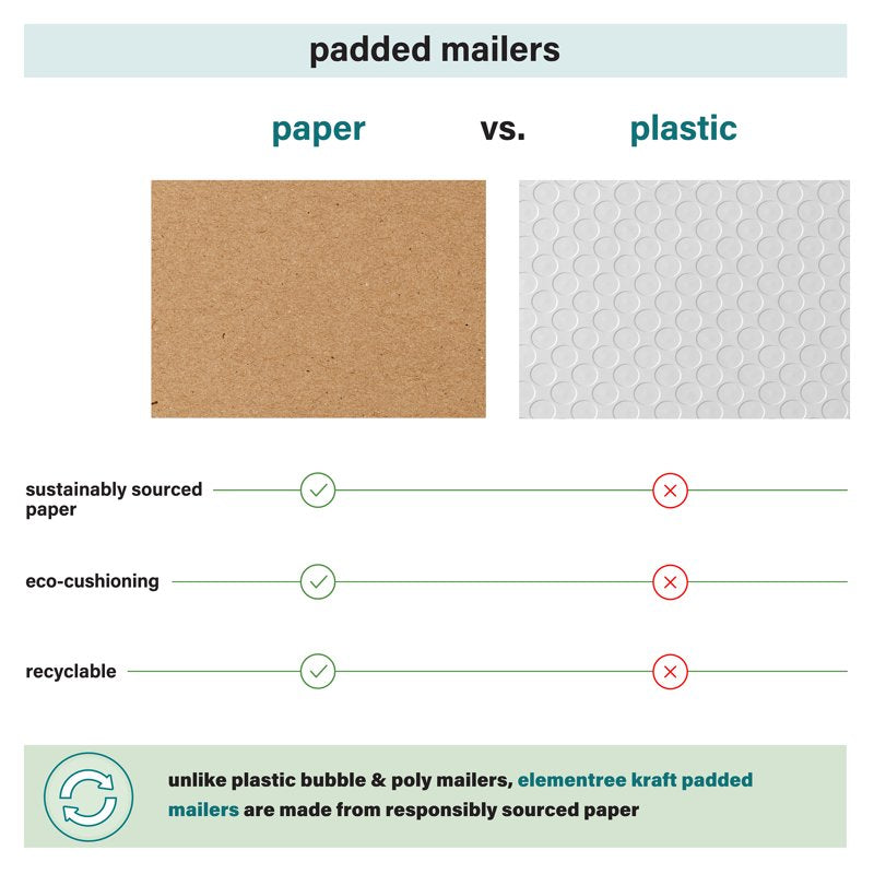 Eco-Friendly Paper Padded Mailers - Size 11x9, 50 Count for Shipping & Packaging
