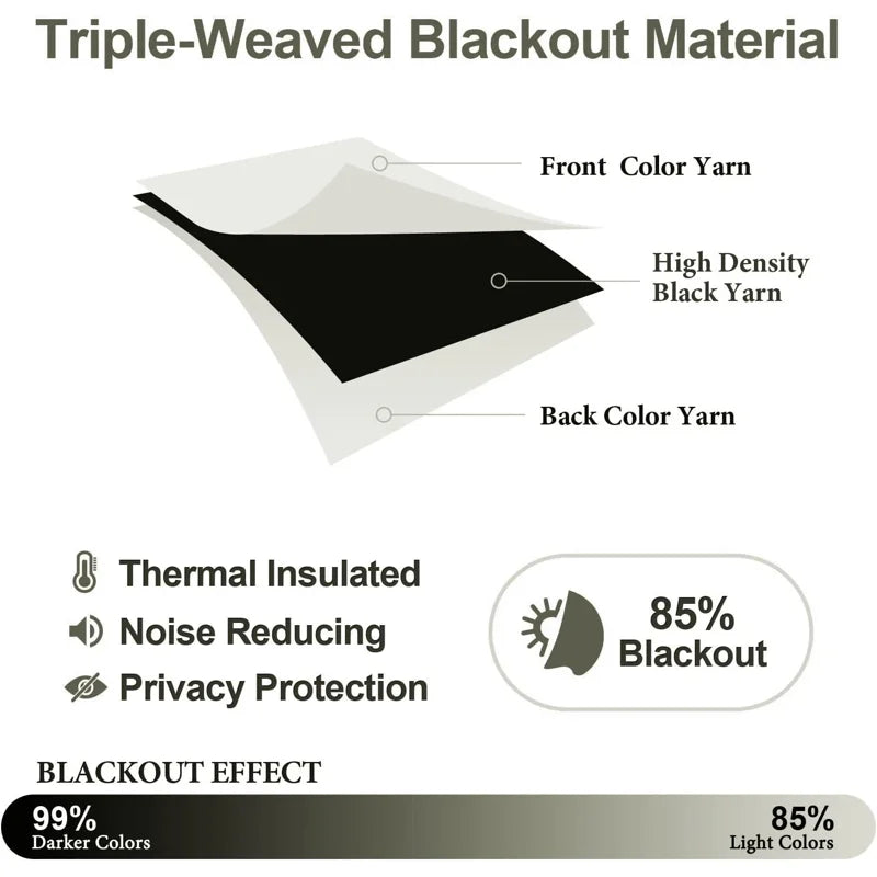 Blackout Window Curtain Drapes Set of 2 - Light Blocking Thermal Insulated Grommet Top Panels
