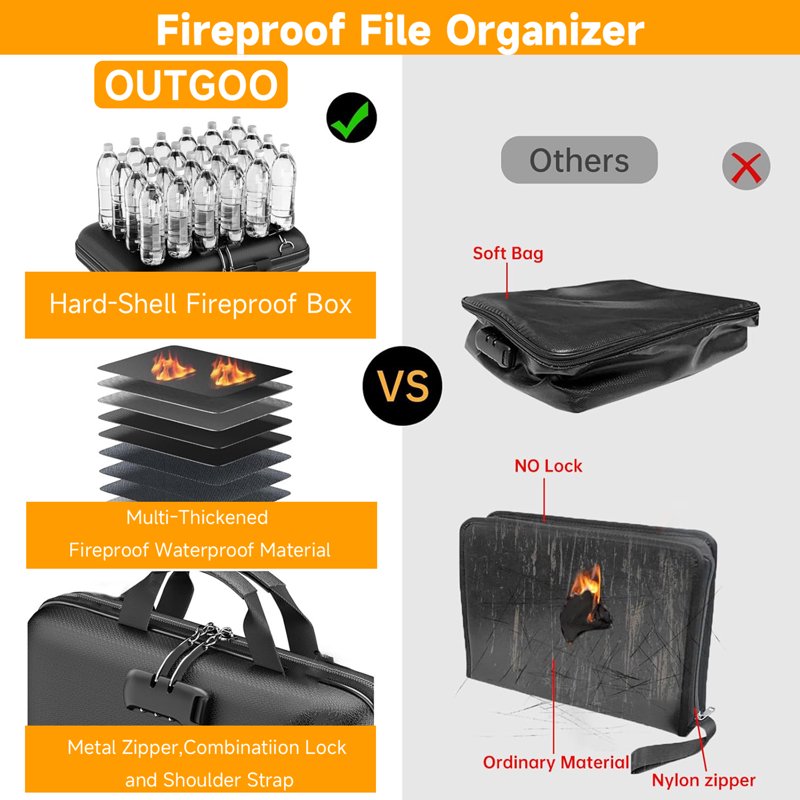 Fireproof Document Box with Lock, Water-Resistant Hard Case & 13-Pocket Organizer