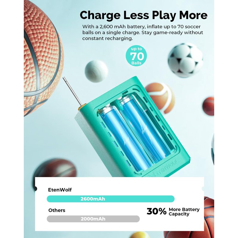 Rechargeable Electric Ball Pump for Sports Balls - Inflation & Deflation