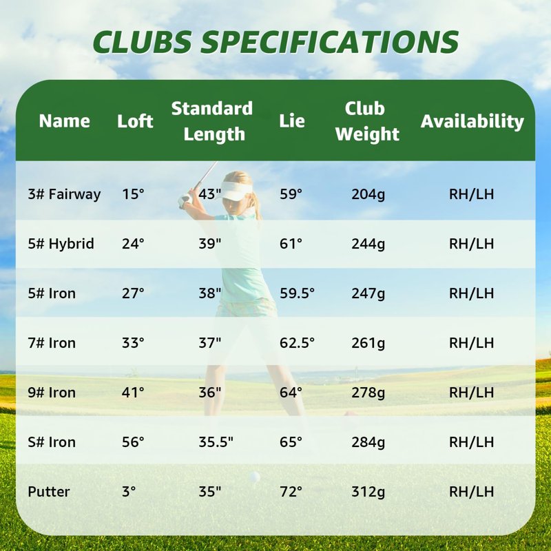 XDriveMax Left-Handed 8-Piece Women’s Golf Club Set with Stand Bag & Rain Hood - Includes Woods, Hybrids, Irons & Putter - Light Blue