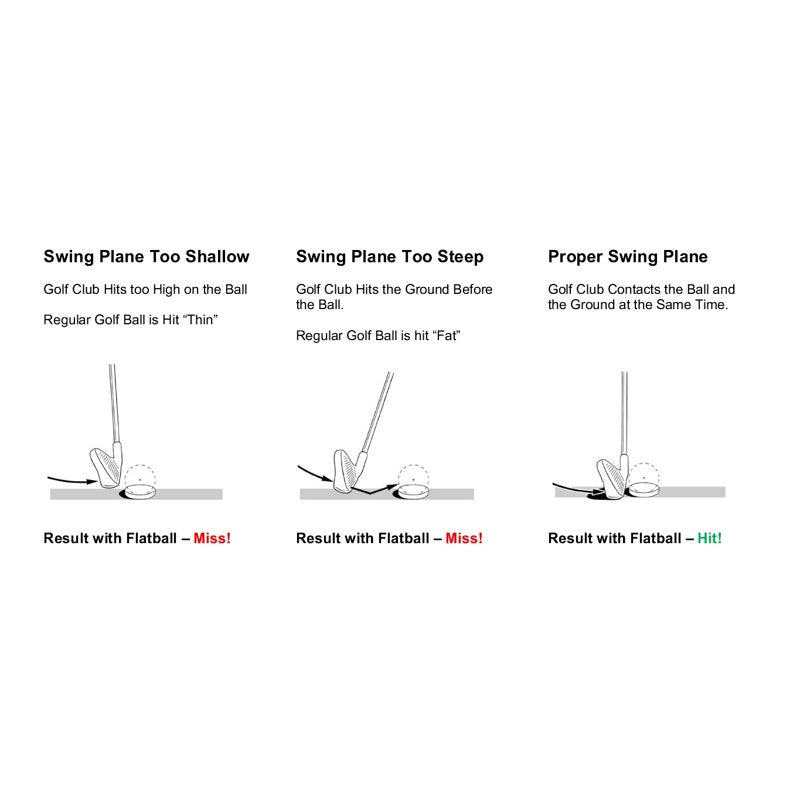 Golf Swing Training Aid for Better Iron and Wedge Shots - Compact and Flexible
