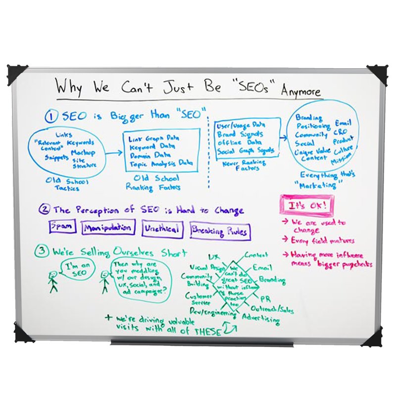 Magnetic Dry Erase Whiteboard Wall Mount 47.75 x 36 Inches Office & Home