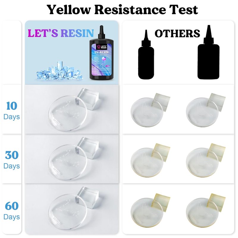 UV Resin for Jewelry and Crafts - Crystal Clear, Hard, Low Odor 500g & 2000g