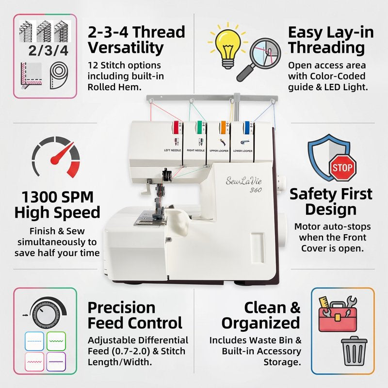 High-Speed Serger Sewing Machine with Differential Feed 1300 SPM