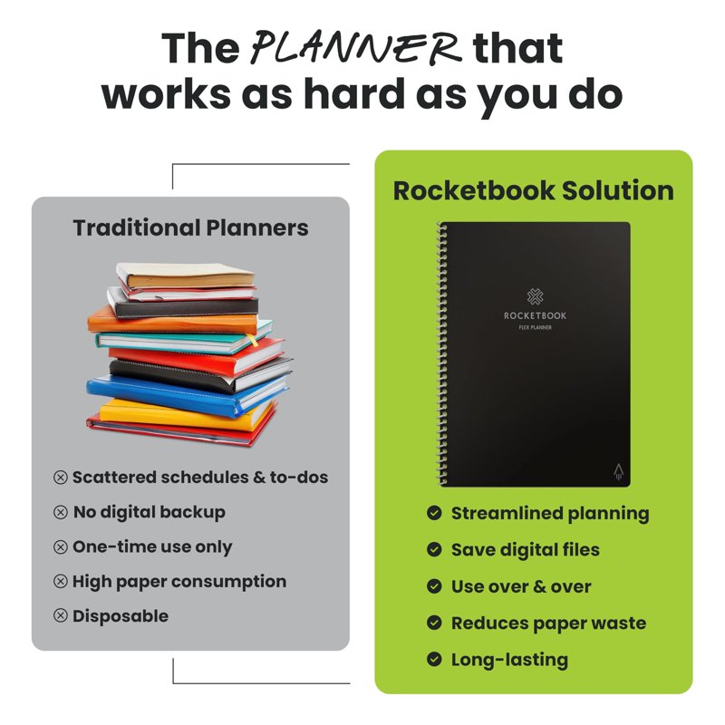 Reusable Digital Planner with Erasable Pages - Daily Weekly Monthly Organiser