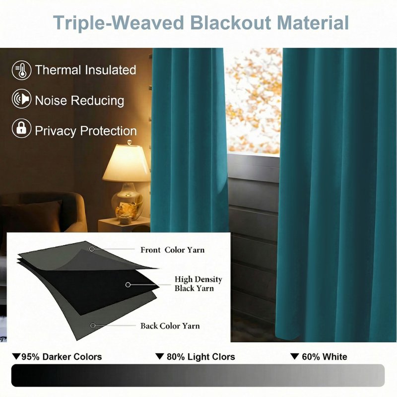 Blackout Curtains Thermal Insulated 2 Panels Room Darkening Drapes
