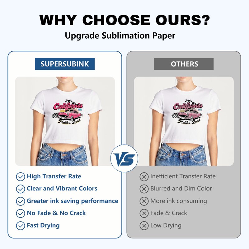 Sublimation Paper A4 100 Sheets 120gsm for Inkjet Transfer Printing