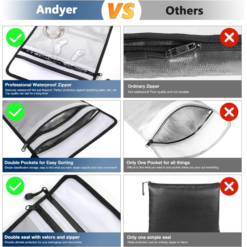 Fireproof Waterproof Document Bag Set - Large 15x11, Medium & Small with Dual Zippers