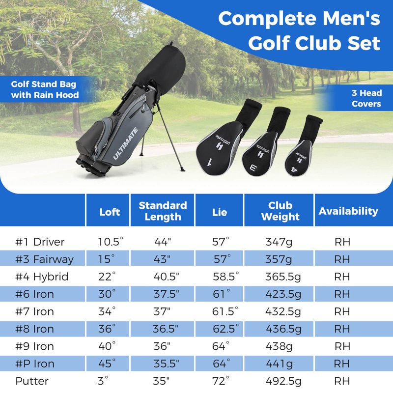 Costway Men's Golf Club Set 10 Pieces with Alloy Driver, Putter + Stand Bag — Gray