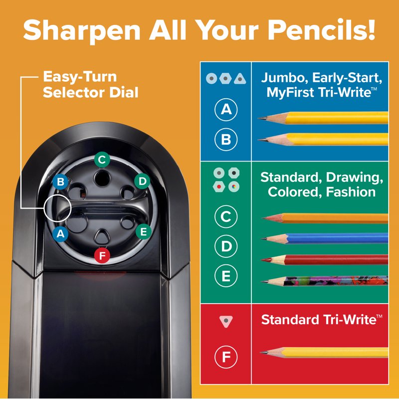 Commercial Electric Pencil Sharpener with QuietMotor, Fast Sharpening & Safety Features