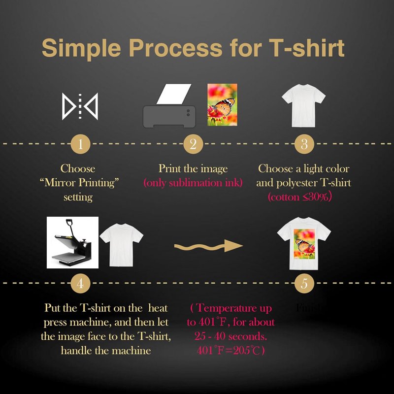Sublimation Paper & Ink Bundle for Inkjet Printers - All Sizes & Quantities