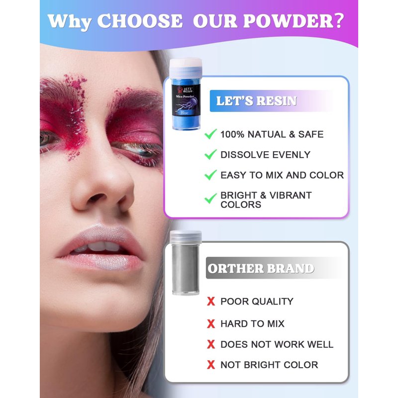 36 Colors Mica Powder Set for Resin, Soap, Candle, Nail Art & DIY Crafts