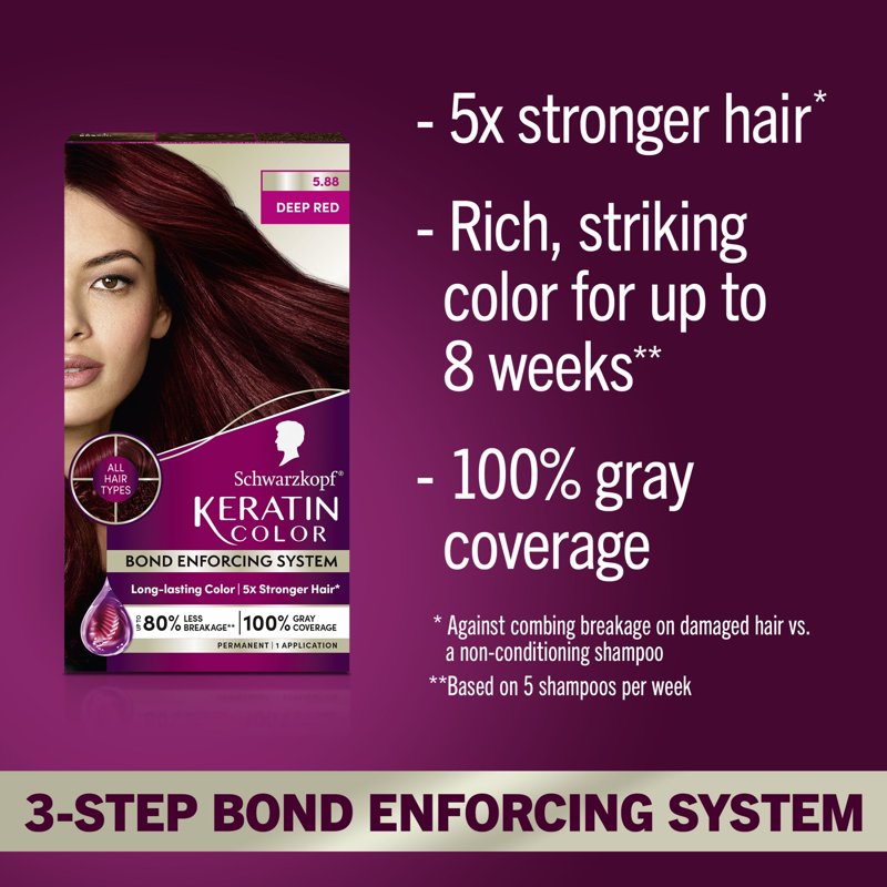 Permanent Hair Dye Kit with Keratin & Gray Coverage - Multiple Shades
