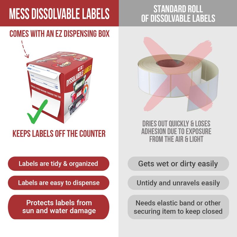 Dissolvable Food Container Labels - Removable Freezer Labels with Date - 2x2 in