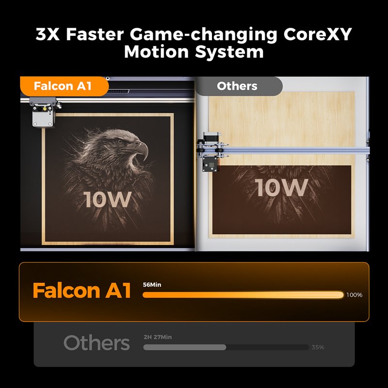 Creality Falcon A1 10W Laser Engraver & Cutter for Wood & Metal, Pre-Assembled