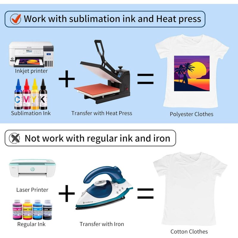 Sublimation Transfer Paper 8.5x11 Inch - 120 Sheets for T-Shirts, Mugs & Tumblers