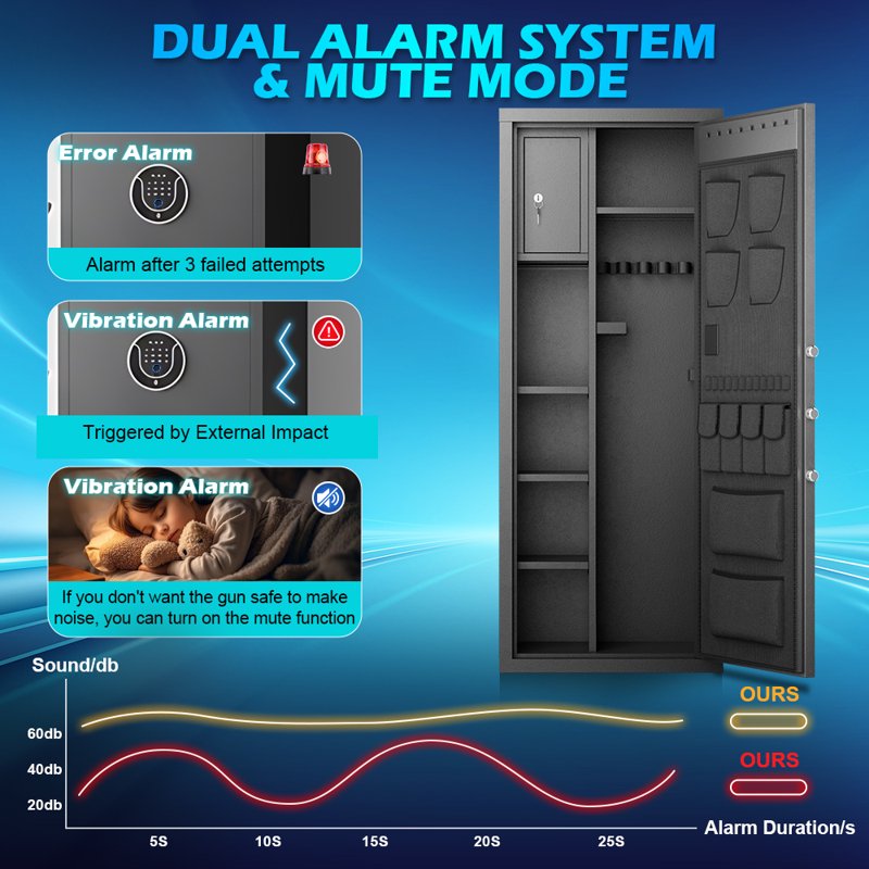 Heavy-Duty Digital Gun Safe with Adjustable Shelves & Gun Rack, Large Security Cabinet