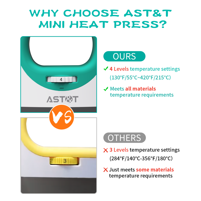 Portable Mini Heat Press Machine for HTV Sublimation DIY Projects
