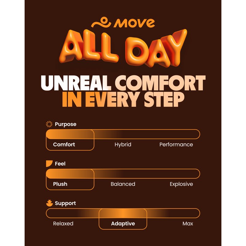 Comfort Insoles with Plush Foam for All-Day Stress Relief and Recovery