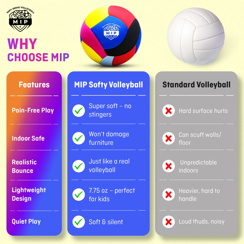 Indoor Volleyball for Kids & Adults - Soft, Padded Safe Play Ball