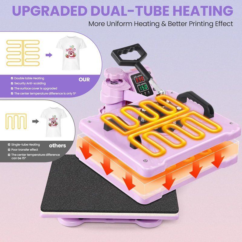 5-in-1 Heat Press Machine Combo for T-Shirts Hats Mugs Plates